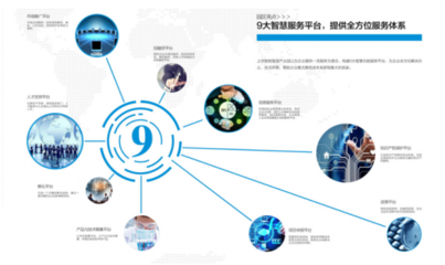 湾区核心 乐从国资联手美的置业，共筑三龙湾建设技术新高地