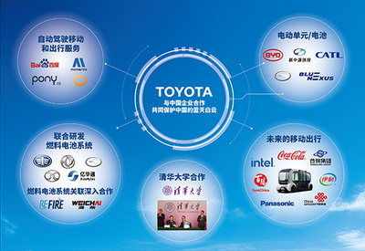 全方位电动化助力奥运 丰田加速转型步伐 技术推广服务