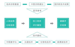 康加科技入选国家智慧健康养老产品及服务推广目录 以技术撬动老龄化服务新范式