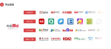 网易有道广告投放与推广服务指南